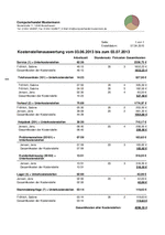 Datei-Link-Symbol für fileadmin/user_upload/documents/Musterkostenstellenauswertung.pdf